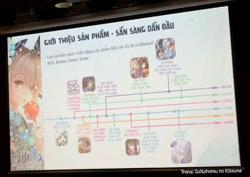 Trang 14 — Oneshot · Honkai Gakuen (GGZ) PR